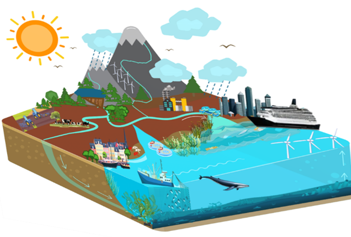 Figure 1. The source-to-sea system.